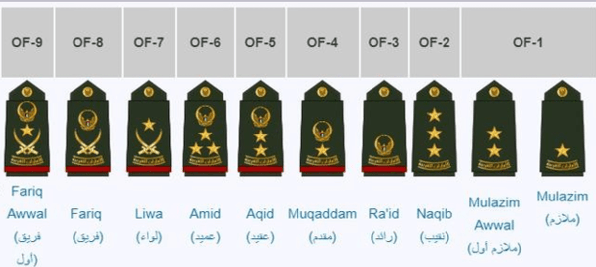 UAE Military Rank Structure