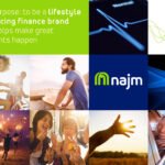 Unlocking the Power of Najm Credit Cards: Your Gateway to Financial Freedom Najm Credit Cards