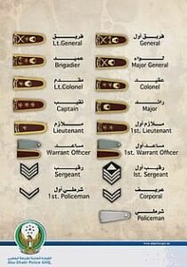 Dubai Police General of Police Leadership Role
