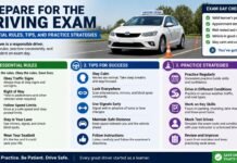 Prepare for the Driving Exam: Essential Rules, Tips, and Practice Strategies Prepare for the Driving Exam